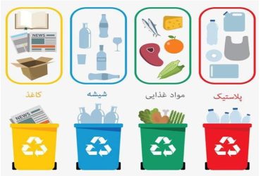 مدیریت صحیح پسماند