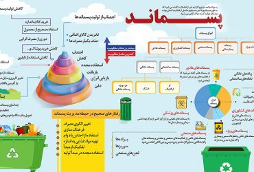 تعریف دقیق مدیریت پسماند و پسماند خشک